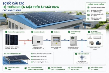 dien-mat-troi-10kw-gia-bao-nhieu-cap-nhat-2026