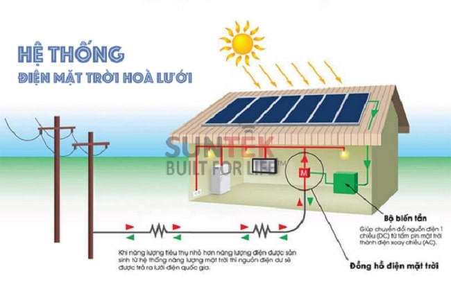 báo giá hệ thống điện mặt trời hòa lưới