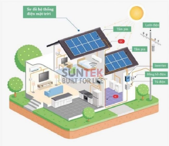 tư vấn lắp đặt hệ thống điện mặt trời